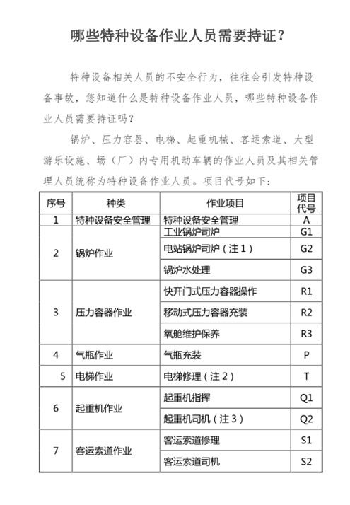 哪些特種設備作業(yè)人員需要持證？_副本.png